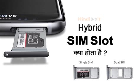 sim slot meaning in hindi